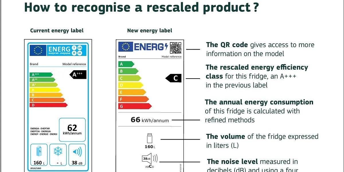 あなたな、AIをどこまで理解してますか？